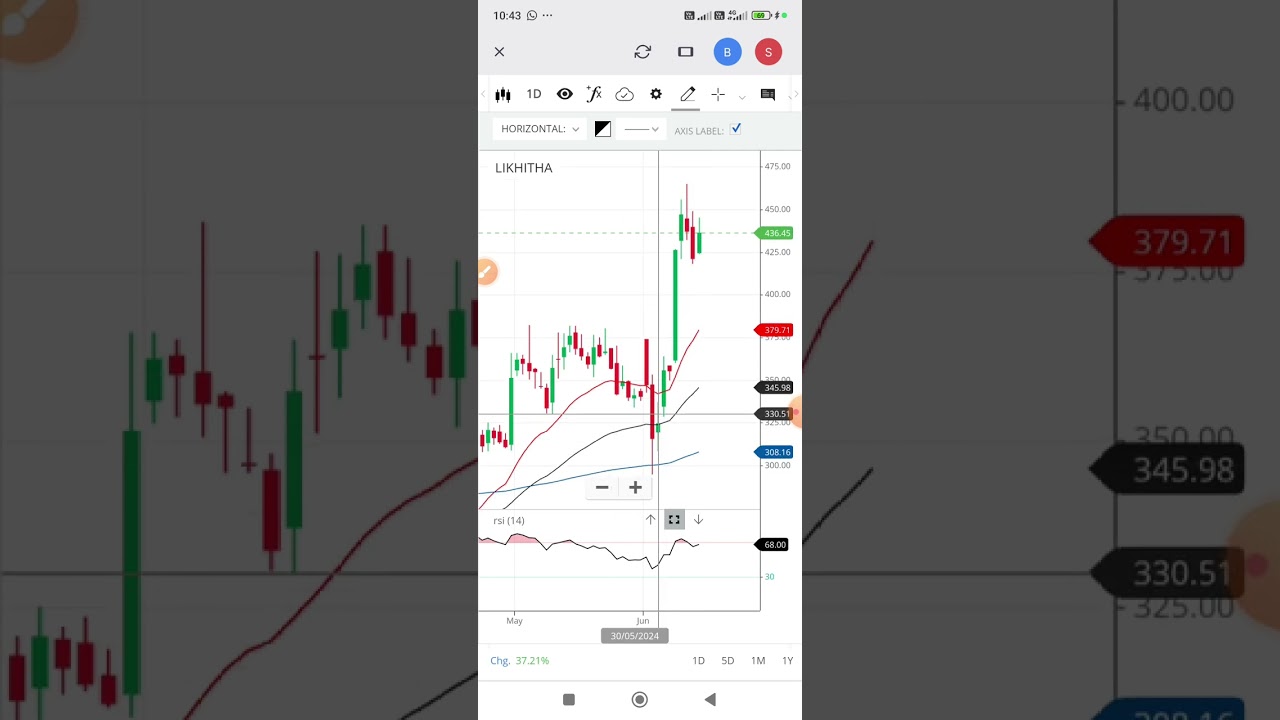 Hot Stock For Tomorrow - Astramicro, Likhita, Tipsindltd