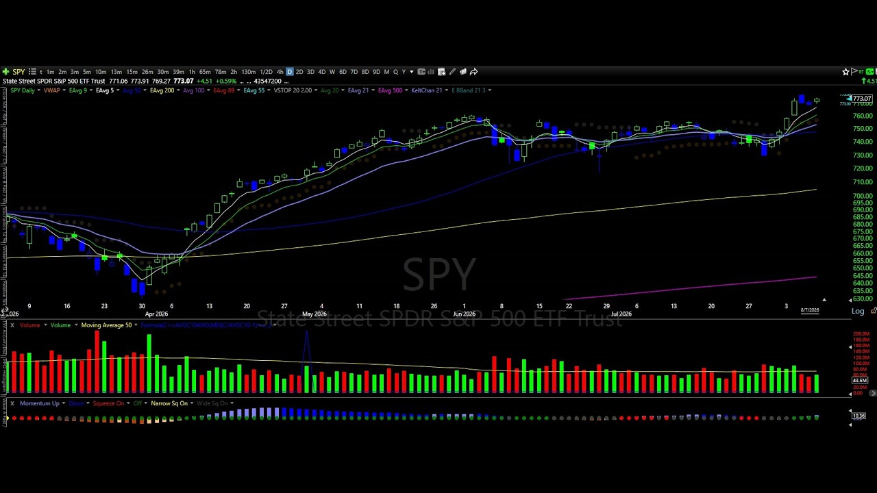 Earnings Winners Everywhere Taking SPX, NYSE, MDY To New All-Time Closing Highs