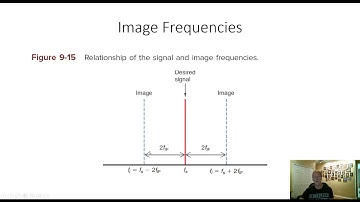 EET2325C RF Communications Chapter 9 Video Lecture