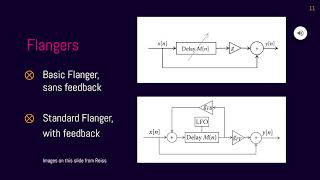 Audio Modulation Effects Matlab/Simulink (with Comparison) by Katharine Barrett and Jessica Hellsten