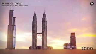 EVOLUTION of WORLD'S TALLEST BUILDING  Size Comparison 1901 2022