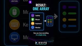 Make.com Array Aggregator Tutorial: Combine Bundles Easily #Shorts