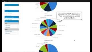 Youtube Proxy/Squid statistics