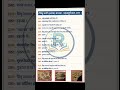 Harappa Civilization Top Questions | SSC #HarappaCivilization#IndusValleyCivilization#AncientHistory