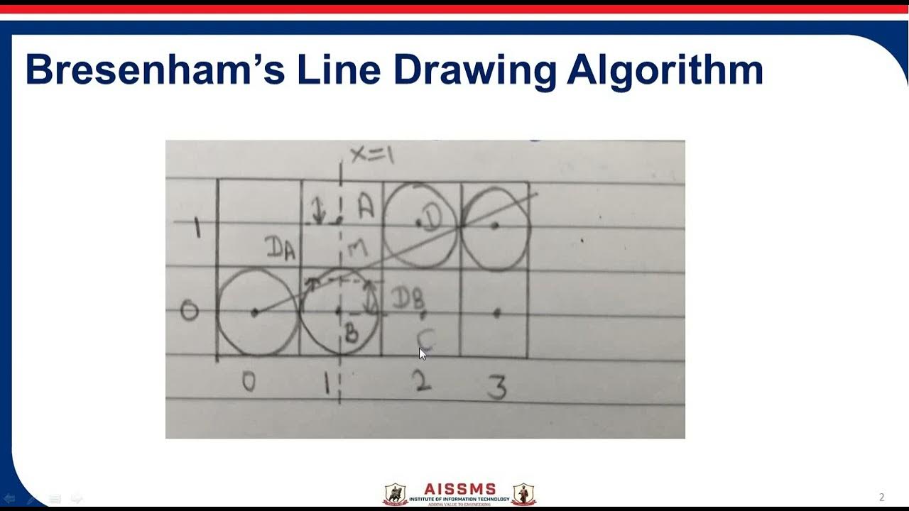 Bresenham's Line Drawing Algorithm - YouTube