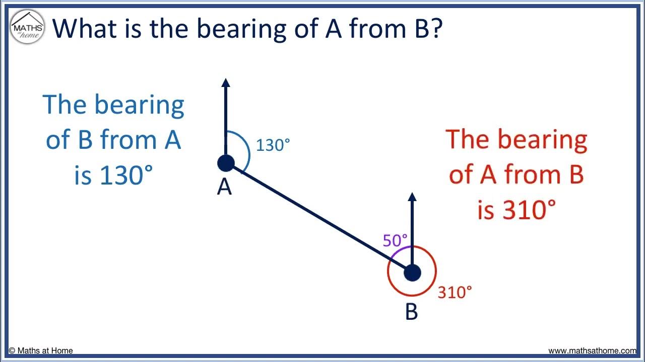 How to Calculate a Bearing From an Angle YouTube