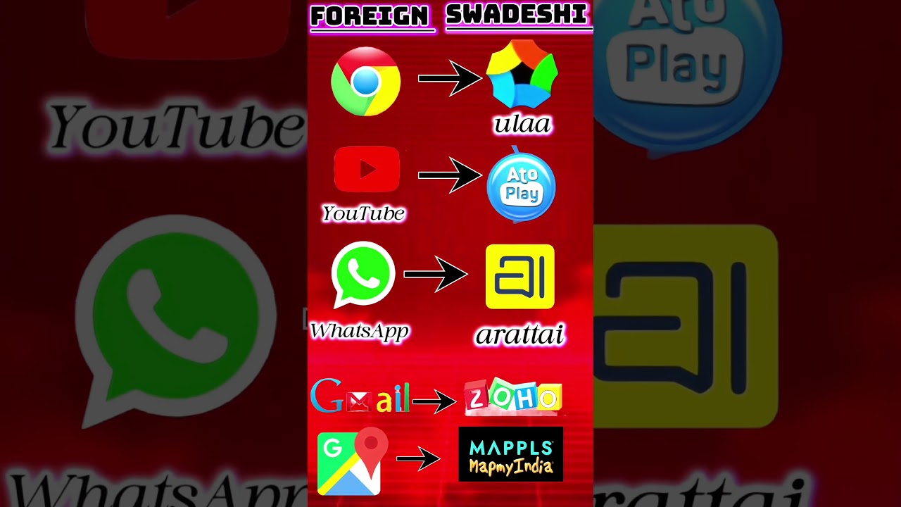 “Arattai, Zoho’s homegrown messaging app, just rocketed to No. 1 on the iOS social charts