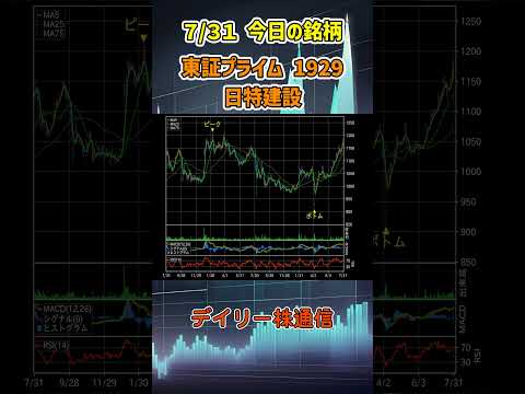 7月31日 今日の新高値ブレイク接近銘柄 日特建設 東証プライム 1929 個別株 上昇銘柄チャート
