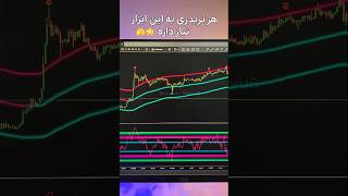 💹اسکرینر استراتژی یک دقیقه و پنج دقیقه پرایس اکشن (Price Action Strategy Screener 1&5 Min)