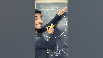 angular displacement #shorts #short #shortvideo #shortsvideo #learning #viral #jee  @GyanFreedom