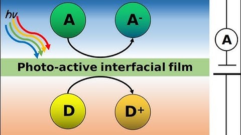 Tutorial for fitting photocurrent transients