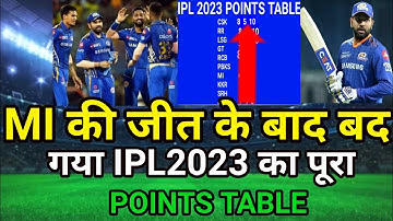 Ipl 2023 Points Table Today|Ipl 2023 points table list New|Ipl 2023
