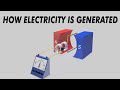 How electricity is generated 3d animation  acdc generators