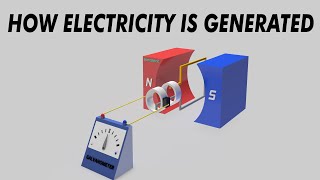 How electricity is generated (3D Animation - AC\&DC Generators)
