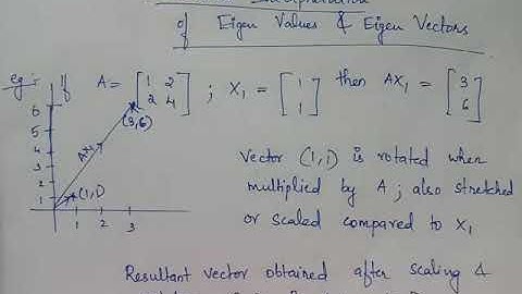 Geometrical meaning of Eigen values and vectors