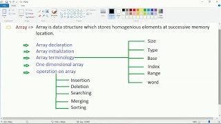 Array and operation on array in C (14)