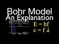Understanding the Bohr Model and Emission Spectra
