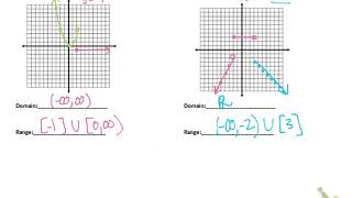 2 .4 piecewise functions