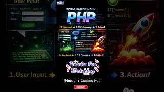 From Handling in PHP | How PHP Forms Work (Beginner Must Know!) | PHP Form Handling Explained FAST!