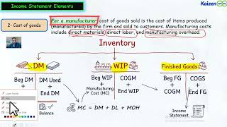 COGS Manufacturing | Hossam Gomaa