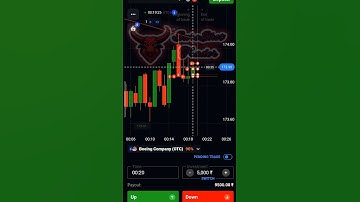 1 Minute Sureshot Strategy of Quotex Binary Options Trading By SureShot Trader #shorts #quotex