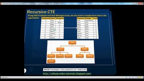 Part 51 Recursive CTE in sql server