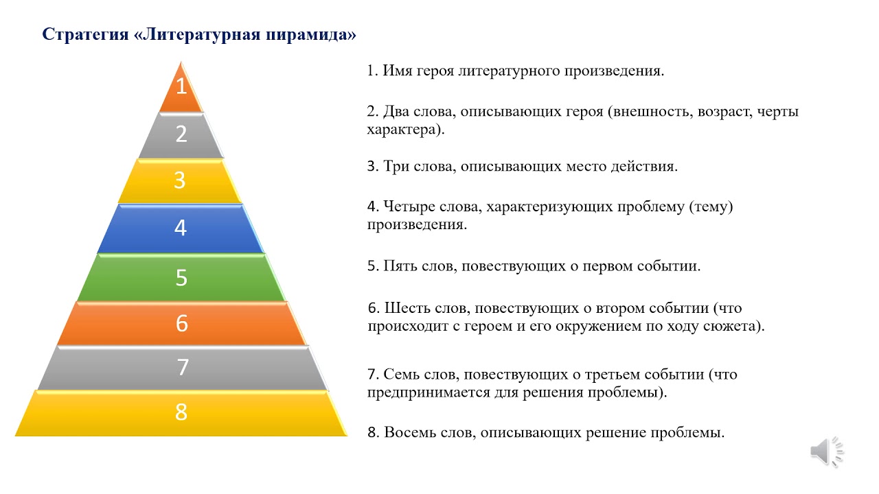 Типы Алгоритмов