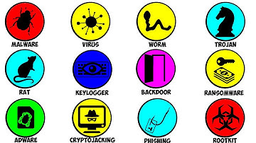 Every Type of Computer Virus: Detailed Explanation in 8 Minutes