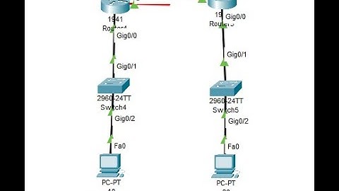 Configuración de OSPF en Cisco Packet Tracer
