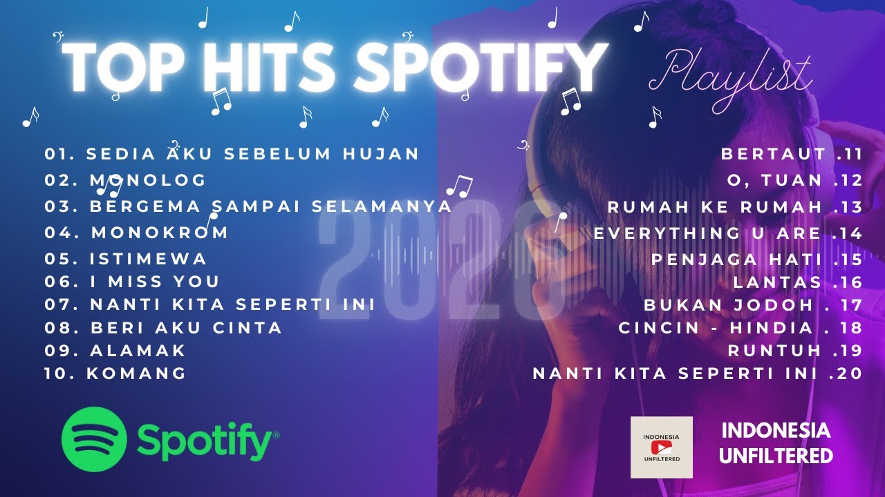 Top Hits Spotify Indonesia 2025–2026 | Lagu Viral Indonesia & TikTok Hits | Tanpa Iklan