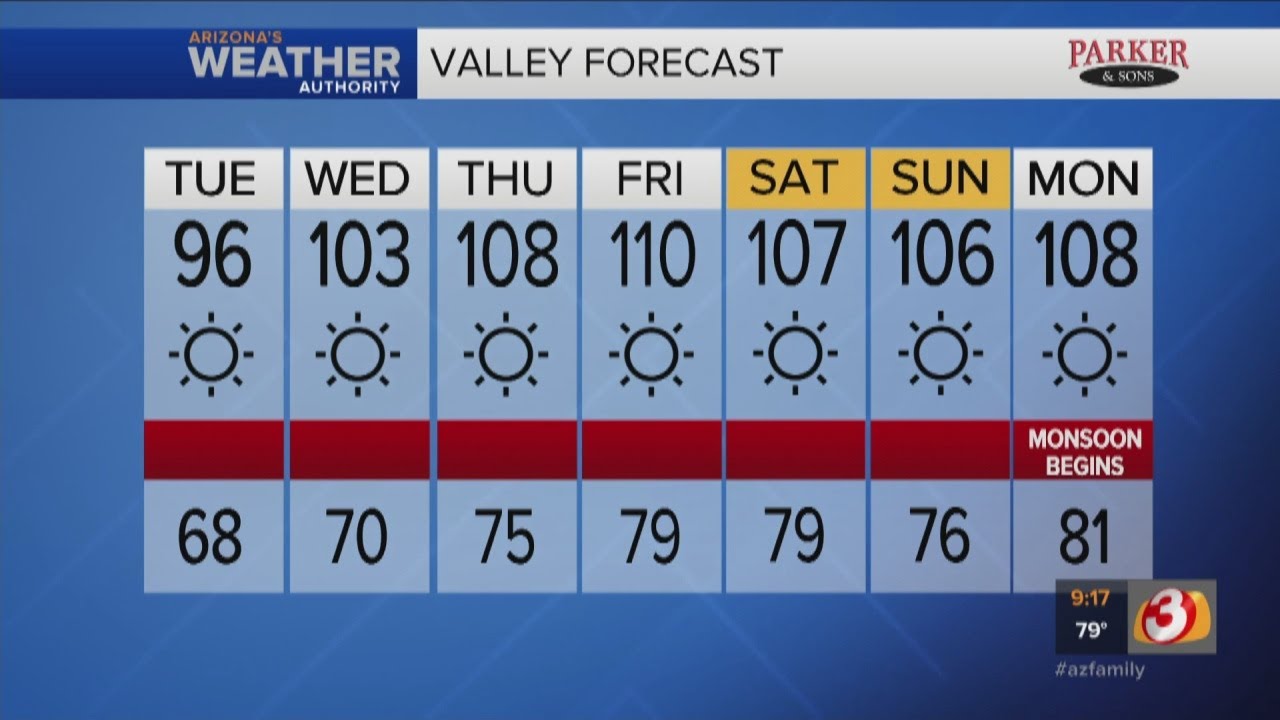 FORECAST: Last day in the 90s before triple digits reclaim Phoenix area ...