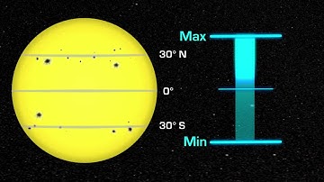 NASA | Solar Cycle