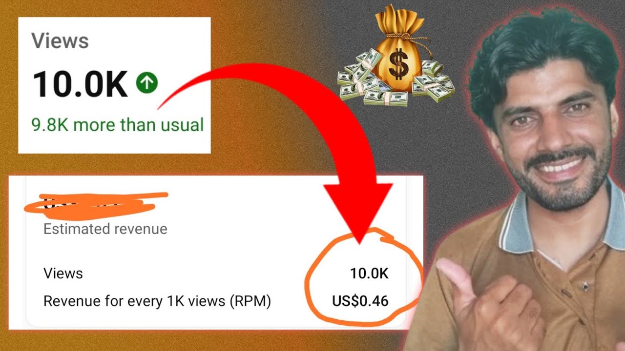 10K Views Earning in Pakistan
