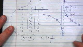 Math1620 Larson Section 10-2