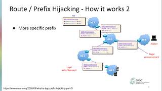 20220412 - UofSC, NYSERNET, and EPOC - CI Workshop - Day 2 - BGP and Routing Security