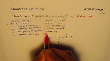 How to Sketch Graph of Parabola from Vertex Form of Quadratic Equation