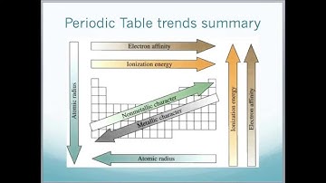 Edexcel Chemistry Unit 1 - Atomic Structure and Periodic Table