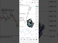 Signals forex fx meu Telegram