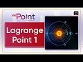Lagrange point l1 isro   to the point  drishti ias english