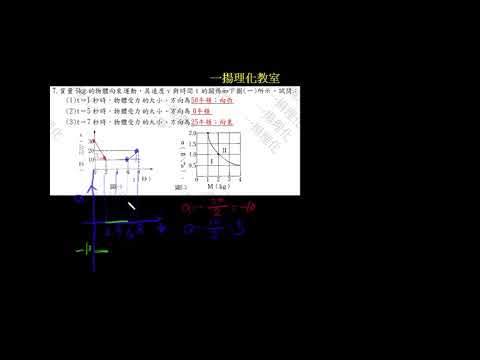 [一揚理化]B3-2-2牛頓第二運動定律~6