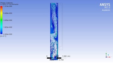 Circulating Fluidized Bed Simulation