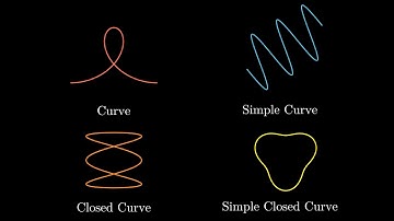Differential Geometry - 1 - Curves x Definitions and Technicalities