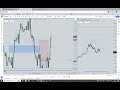 GU 23 oct lond cls ERL dol deep IRL pullback due to large range; threw me off