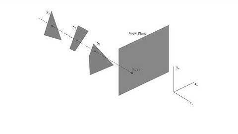 OpenGL Visible Surface Detection Methods by Varalakshmi BD