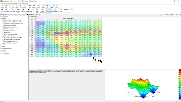 Dynojet Power Vision, WinPV - Importing VE Tables