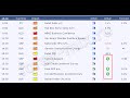 Soft4FX Forex Simulator - Economic calendar - YouTube