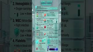 CBC Test Report Kaise Padhen? | Normal Range & Components Explained