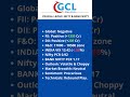 GCL-MORNING ACTION Wednesday, 15 February 2023