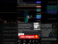 ramex setup 250+ point #trading #stockmarket #intradaytrading