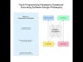 Functional vs Object-Oriented in 60 Seconds – Top Programming Paradigms #shorts